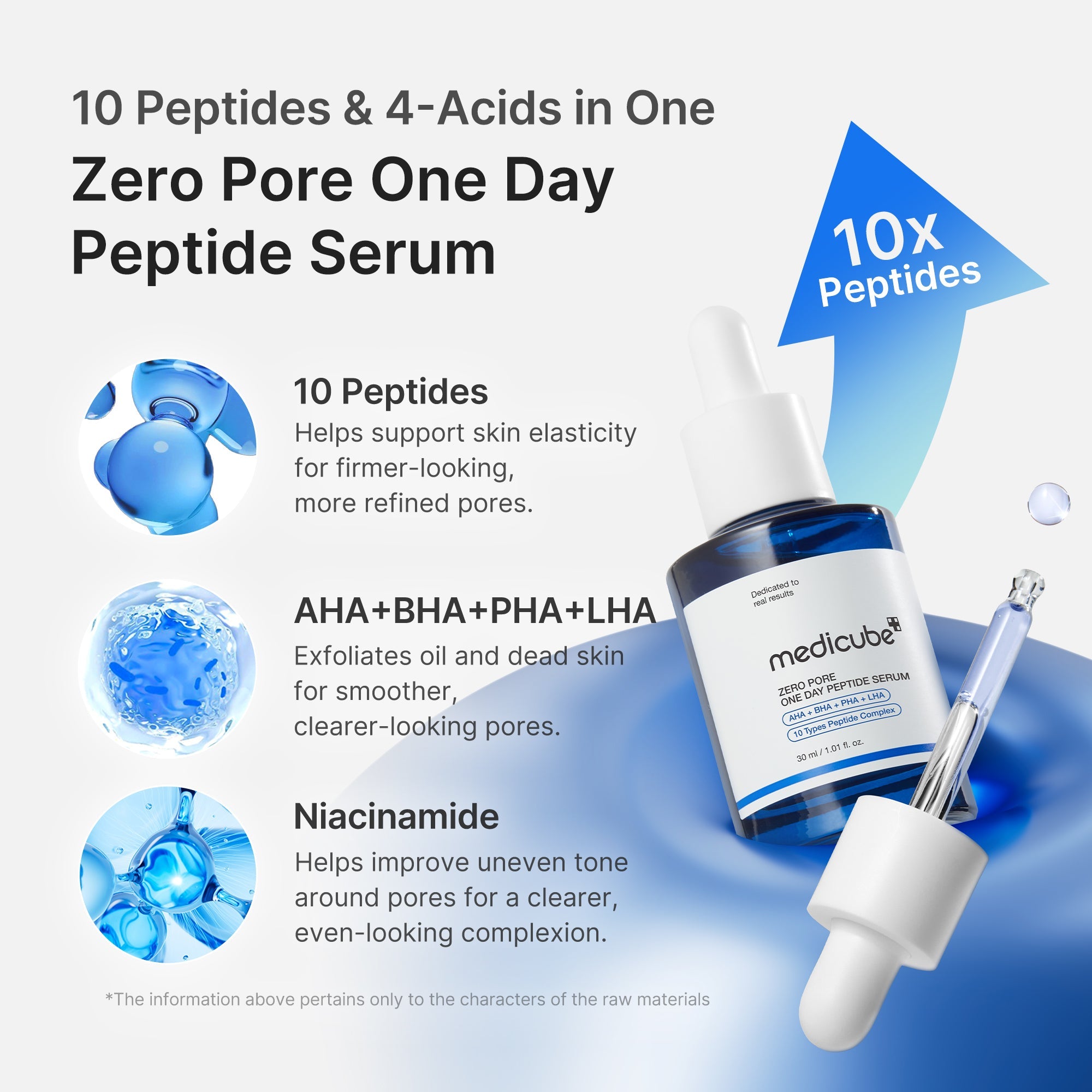 Zero Pore One-day Peptide Serum image 5