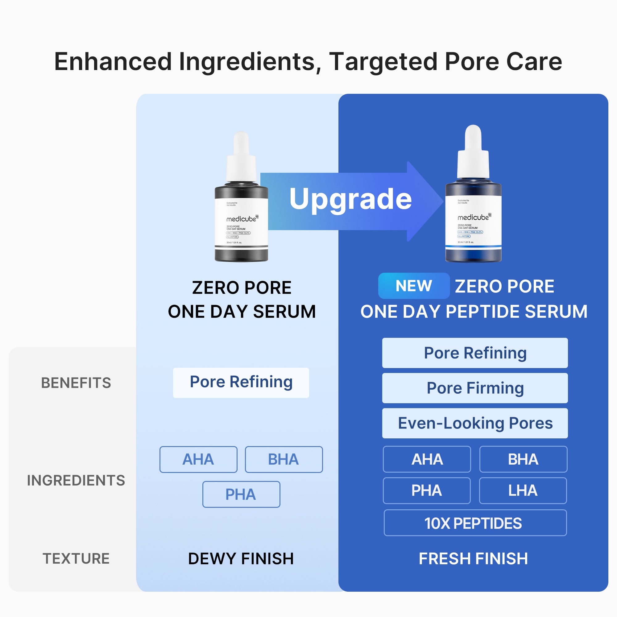 Zero Pore One-day Peptide Serum image 3