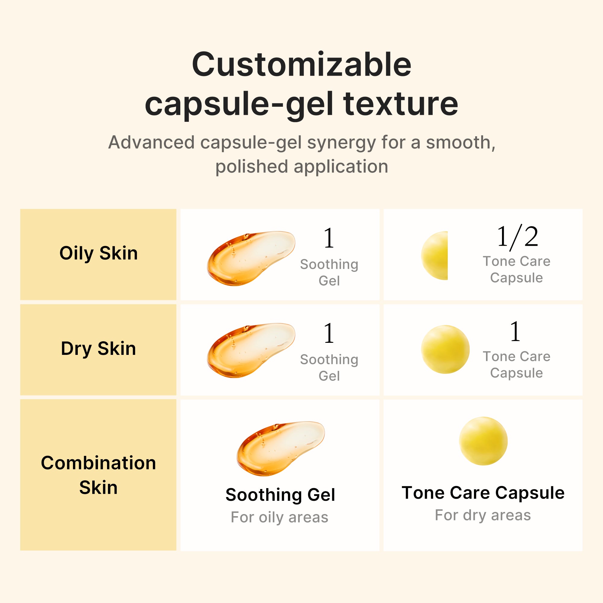 Kojic Acid Turmeric Vita Capsule Cream image 5