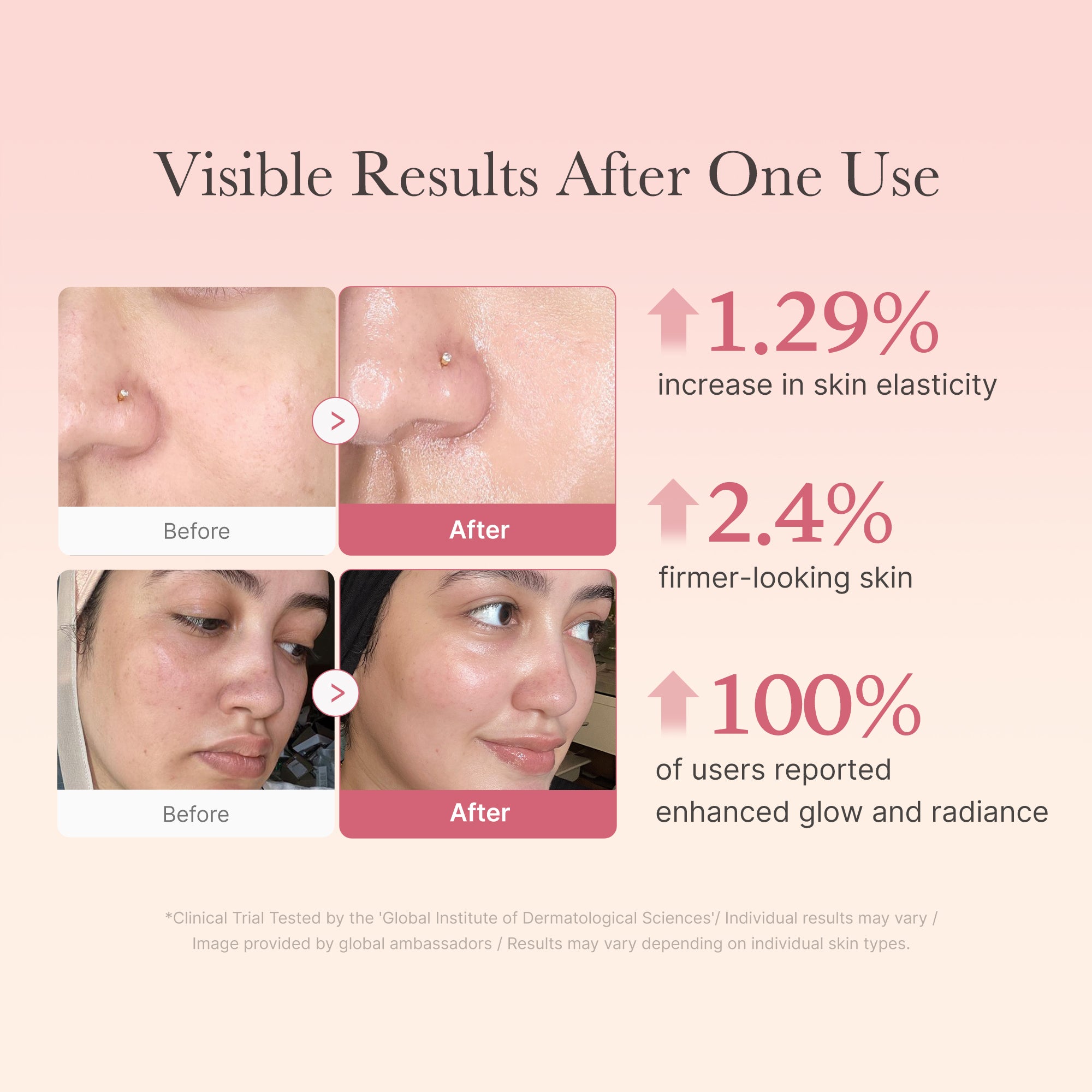 Collagen Niacinamide Jelly Cream image 5