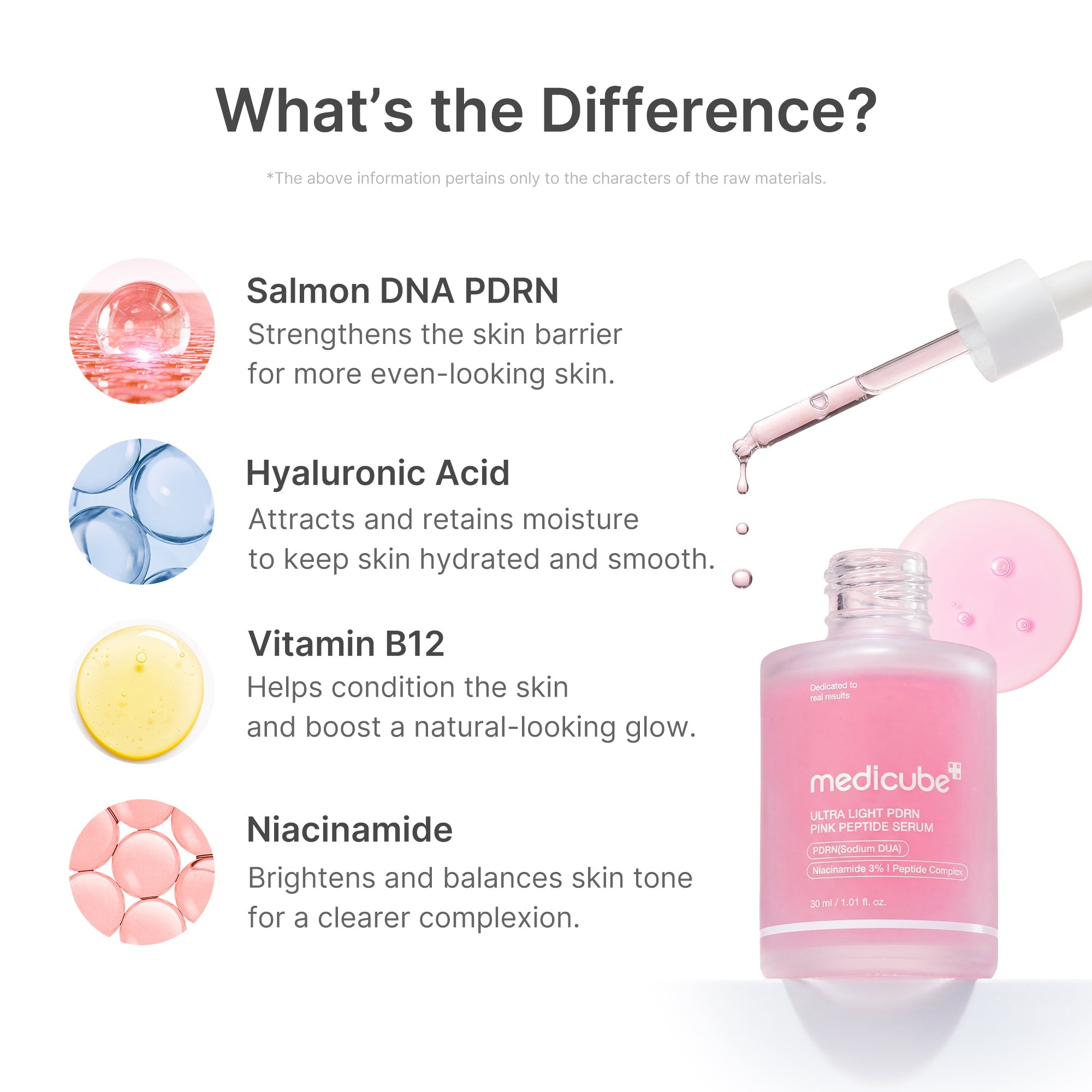 Ultra Light PDRN Pink Peptide Serum image 3