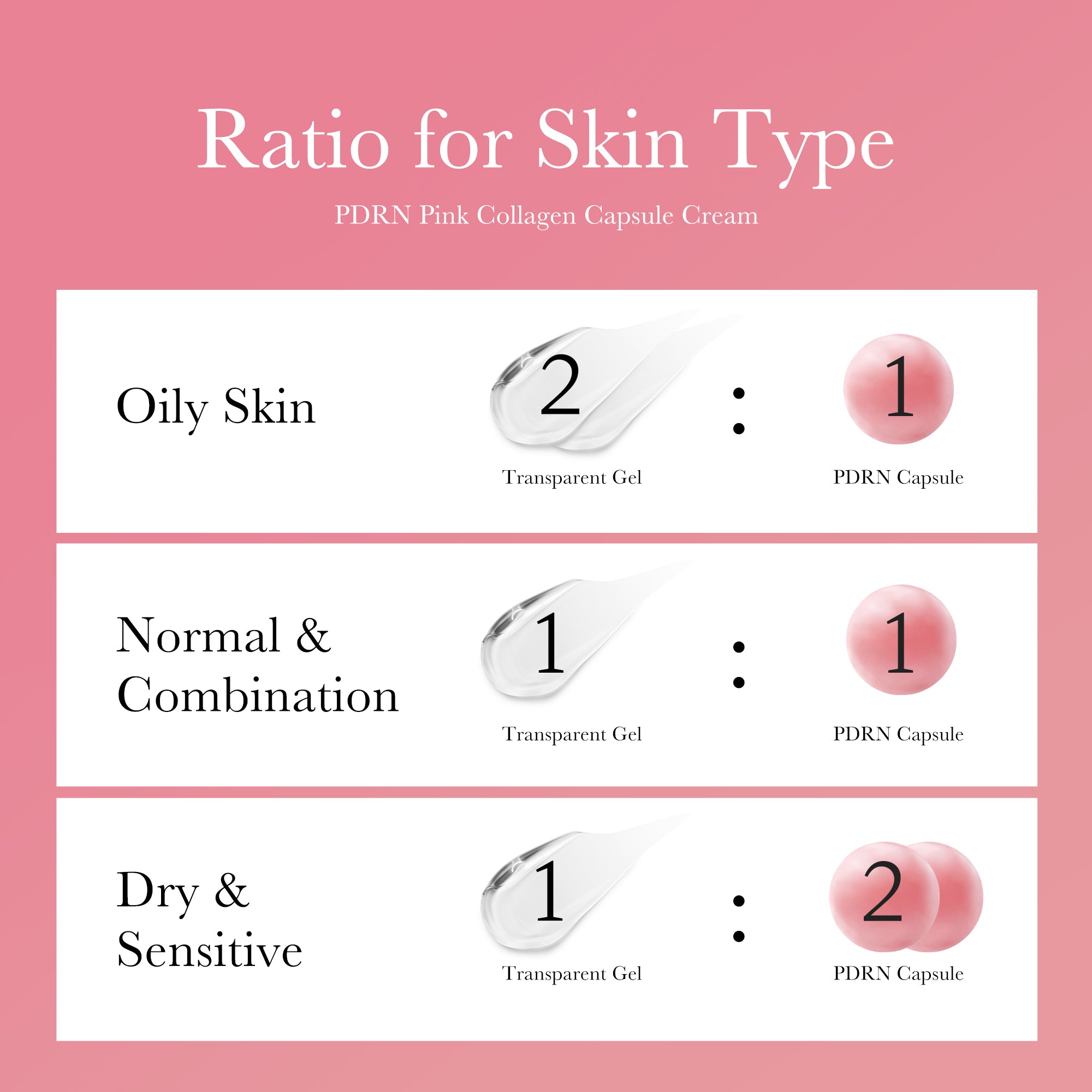 [Subscr.] PDRN Pink Collagen Capsule Cream image 6