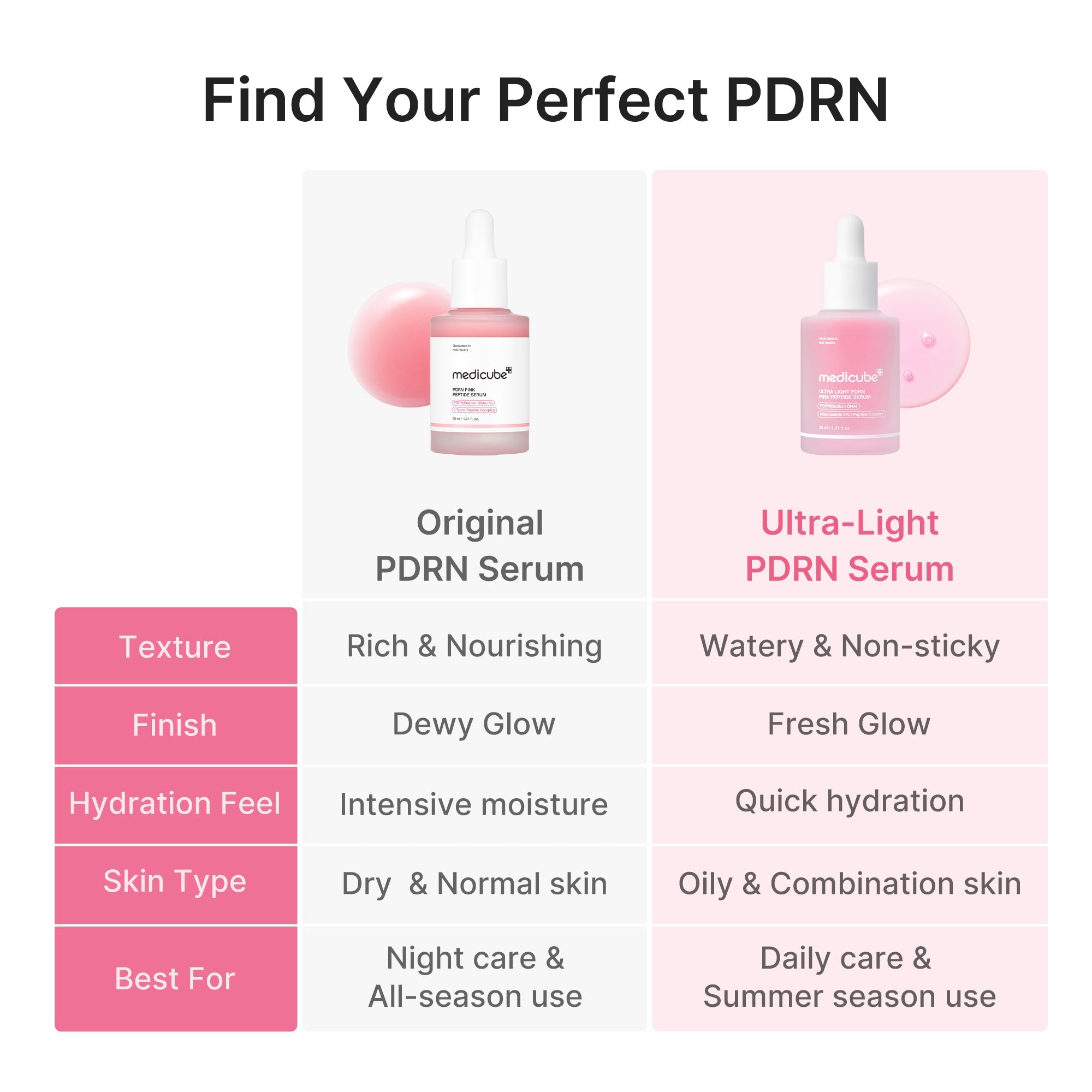 Ultra Light PDRN Pink Peptide Serum image 6