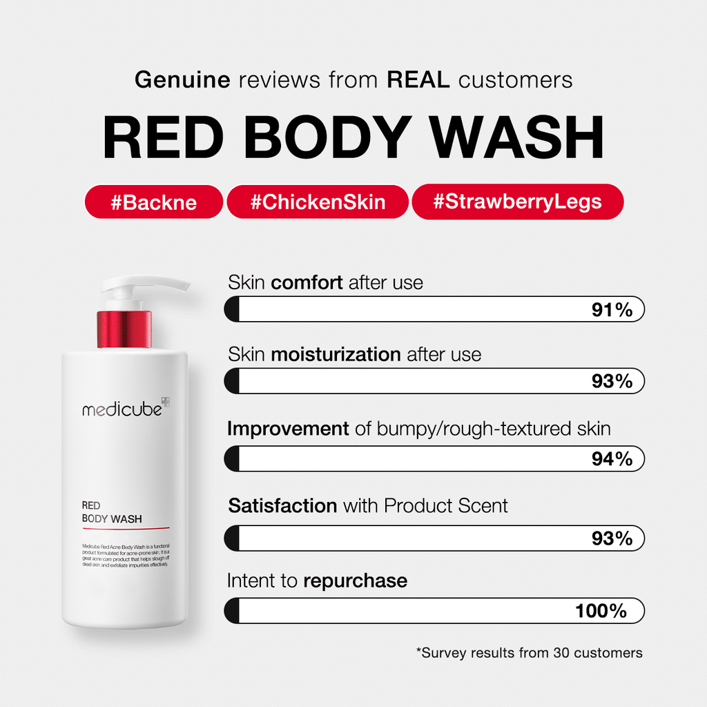 Red Body Wash image 6