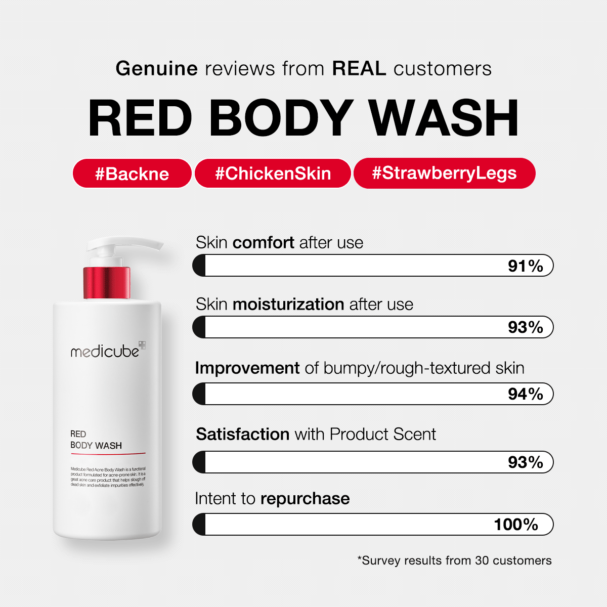 Red Body Wash image 6